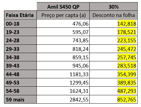 UPGRADE COM COPARTICIPAÇÃO