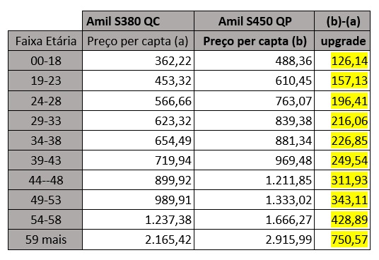 UPGRADE SEM COPARTICIPAÇÃO